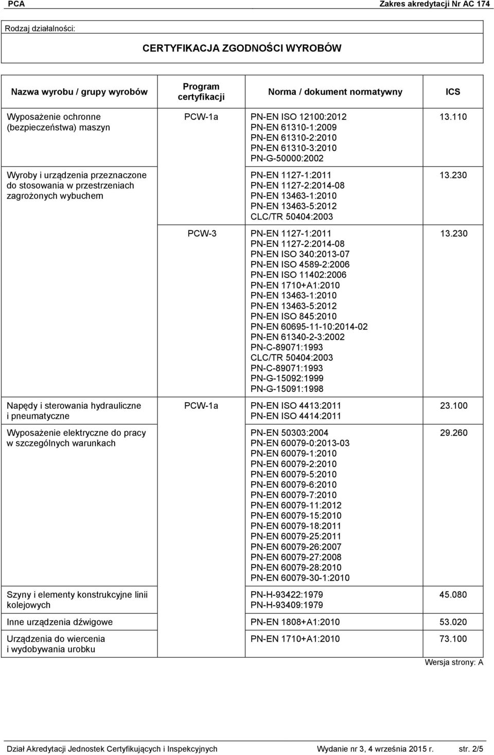 konstrukcyjne linii kolejowych PCW-1a PN-EN ISO 12100:2012 PN-EN 61310-1:2009 PN-EN 61310-2:2010 PN-EN 61310-3:2010 PN-G-50000:2002 PN-EN 1127-1:2011 PN-EN 1127-2:2014-08 PN-EN 13463-1:2010 PN-EN