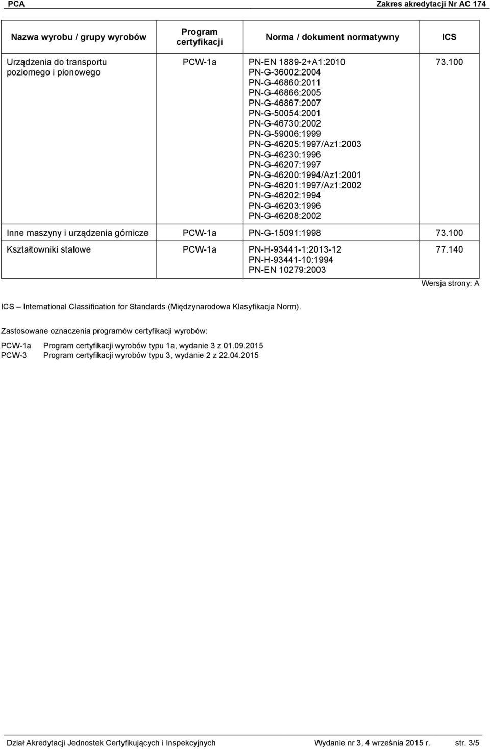 PN-G-46202:1994 PN-G-46203:1996 PN-G-46208:2002 73.100 Inne maszyny i urządzenia górnicze PCW-1a PN-G-15091:1998 73.