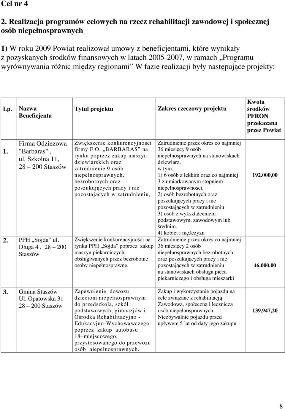 finansowych w latach 2005-2007, w ramach Programu wyrównywania różnic między regionami W fazie realizacji były następujące projekty: Lp.