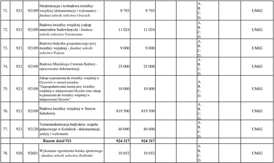 926 92601 Budowa świetlicy wiejskiej (zakup materiałów budowlanych) - fundusz sołecki sołectwa Trzemoszna Budowa budynku gospodarczego przy świetlicy wiejskiej - fundusz sołecki sołectwa Wąsosz