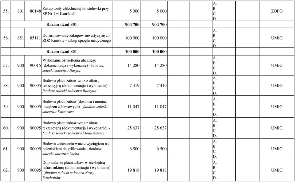 sołectwa Barycz Budowa placu zabaw wraz z altaną rekreacyjną (dokumentacja i wykonanie) - fundusz sołecki sołectwa Baczyna Budowa placu zabaw (dostawa i montaż urządzeń zabawowych) - fundusz sołecki