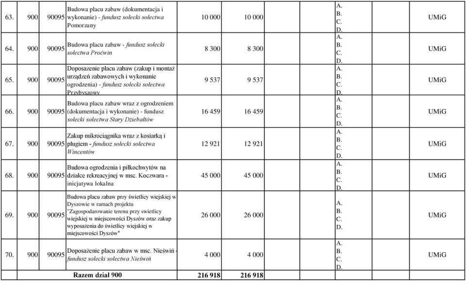 zabaw wraz z ogrodzeniem (dokumentacja i wykonanie) - fundusz sołecki sołectwa Stary Dziebałtów Zakup mikrociągnika wraz z kosiarką i pługiem - fundusz sołecki sołectwa Wincentów Budowa ogrodzenia i