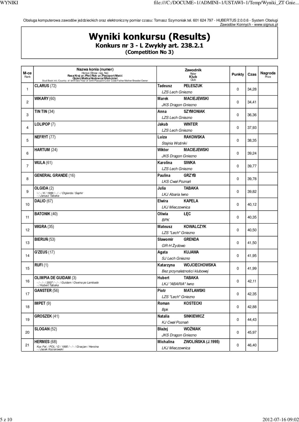 /country of birth/sex/year of birth/passport/color Code/Father/Mother/Breeder/Owner Zawodnik Rider Klub Club CLARUS (72) Tadeusz PEŁESZUK WIKARY (60) Marek MACIEJEWSKI TIN TIN (34) Anna SZYMONIAK