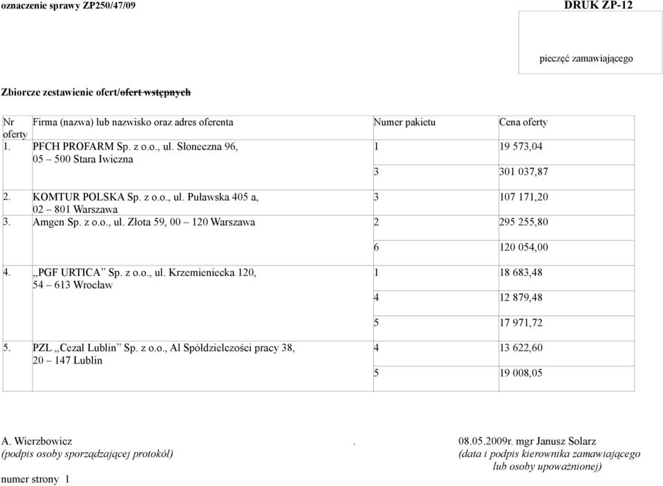 Amgen Sp. z o.o., ul. Złota 59, 00 120 Warszawa 2 295 255,80 4.,,PGF URTICA Sp. z o.o., ul. Krzemieniecka 120, 54 613 Wrocław 5. PZL,,Cezal Lublin Sp. z o.o., Al Spółdzielczości pracy 38, 20 147 Lublin 6 1 4 5 4 5 120 054,00 18 683,48 12 879,48 17 971,72 13 622,60 19 008,05.