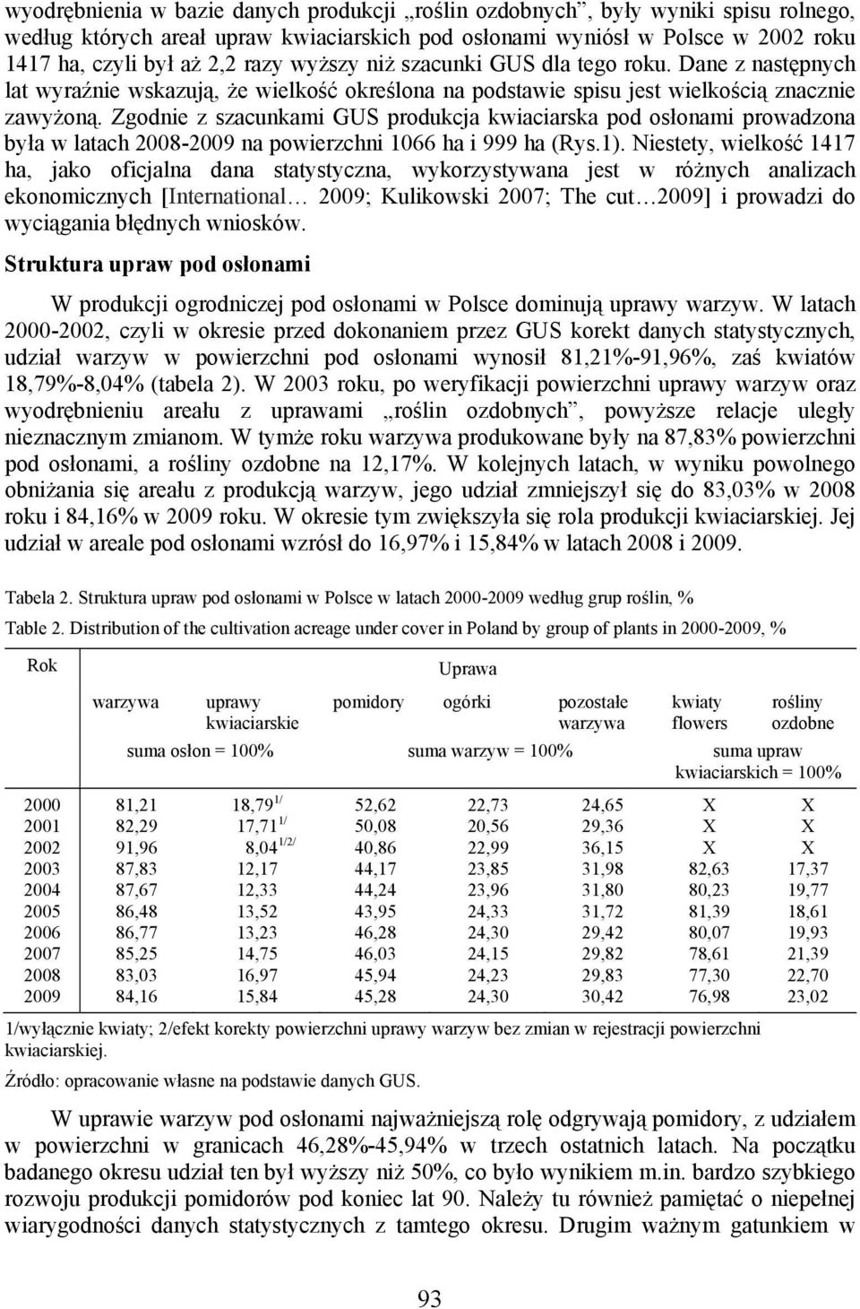 Zgodnie z szacunkami GUS produkcja kwiaciarska pod osłonami prowadzona była w latach 2008-2009 na powierzchni 1066 ha i 999 ha (Rys.1).