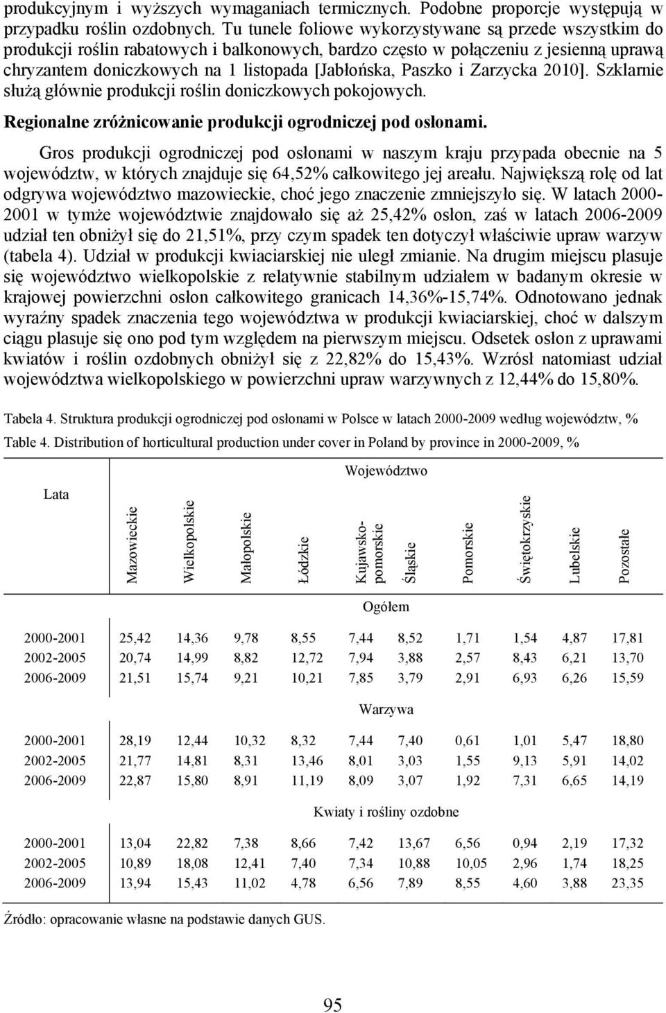 Paszko i Zarzycka 2010]. Szklarnie służą głównie produkcji roślin doniczkowych pokojowych. Regionalne zróżnicowanie produkcji ogrodniczej pod osłonami.