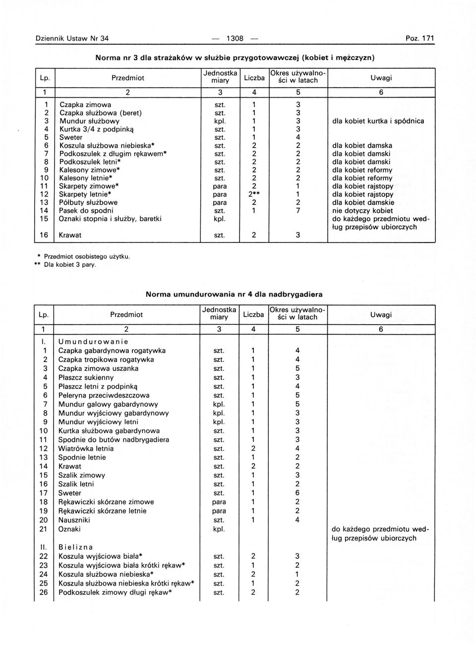 niebieska* 7 Podkoszulek z długim rękawem* 8 Podkoszulek letni* 9 Kalesony zimowe* 10 Kalesony letnie* 11 Skarpety zimowe* 12 Skarpety letn ie* 13 Półbuty służbowe 14 Pasek do spodni 15 Oznaki