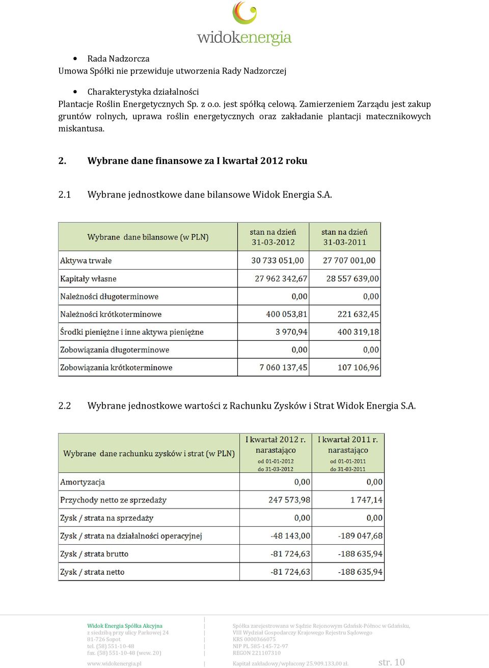 Wybrane dane finansowe za I kwartał 2012 roku 2.1 Wybrane jednostkowe dane bilansowe Widok Energia S.A. 2.2 Wybrane jednostkowe wartości z Rachunku Zysków i Strat Widok Energia S.