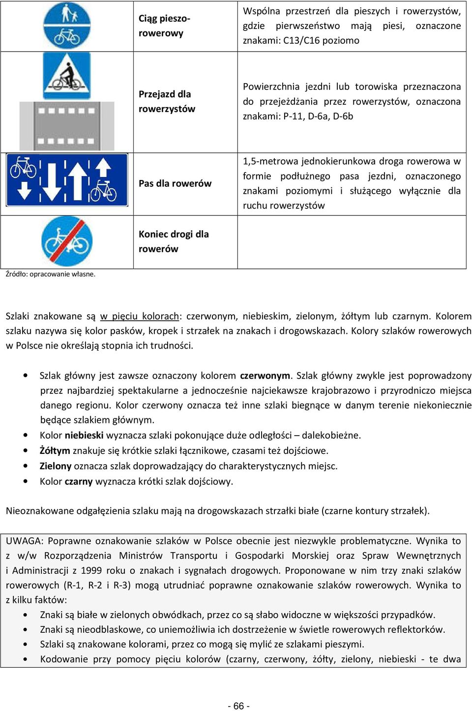poziomymi i służącego wyłącz dla ruchu rowerzystów Koc drogi dla rowerów Źródło: opracowa własne. Szlaki znakowane są w pięciu kolorach: czerwonym, bieskim, zielonym, żółtym lub czarnym.