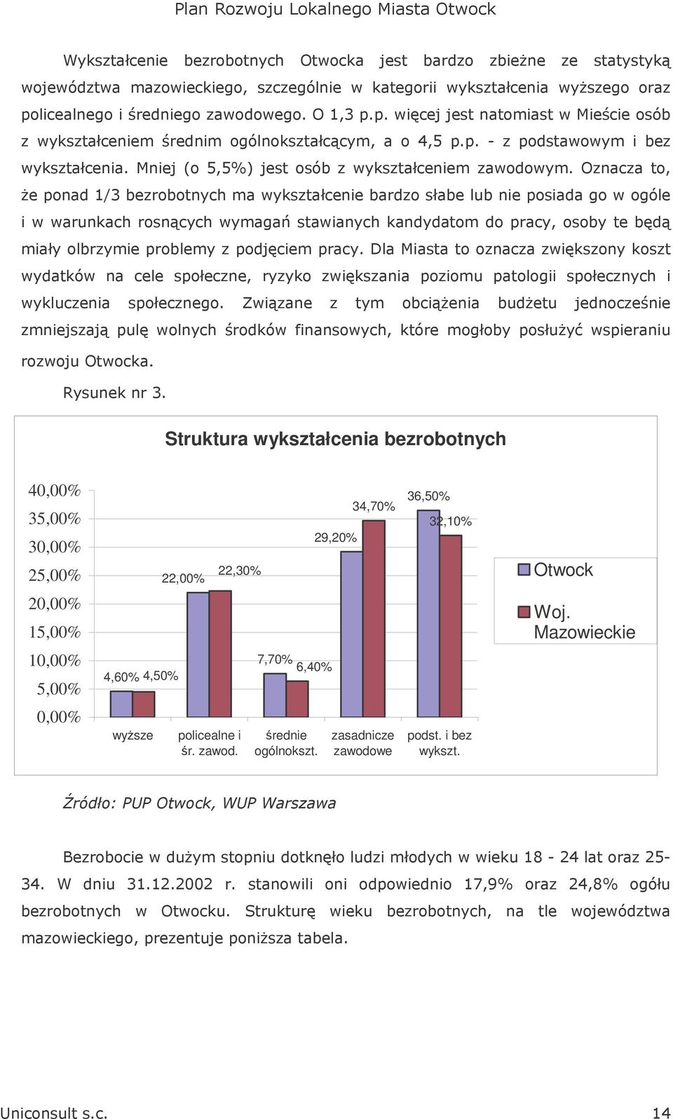 Struktura wykształcenia bezrobotnych 40,00% 35,00% 30,00% 25,00% 22,00% 22,30% 29,20% 34,70% 36,50% 32,10% Otwock 20,00% 15,00%