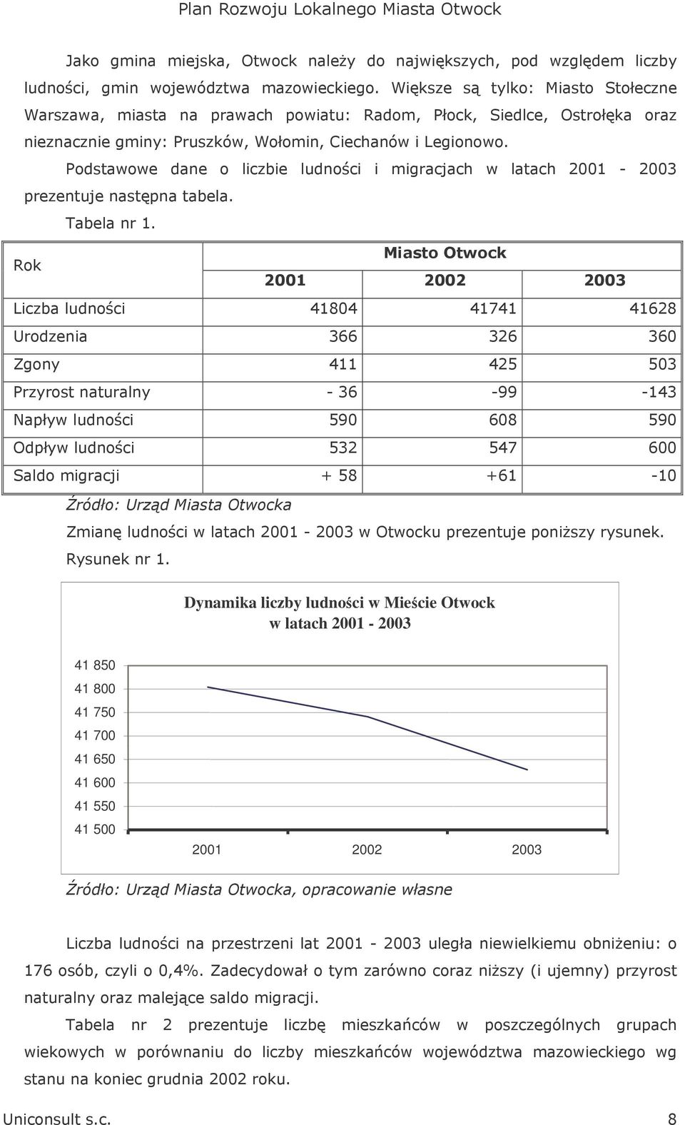 "+ /9 7 Dynamika liczby ludnoci w Miecie Otwock w latach 2001-2003 41 850 41 800 41 750 41