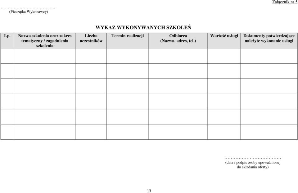 uczestników Termin realizacji Odbiorca (Nazwa, adres, tel.
