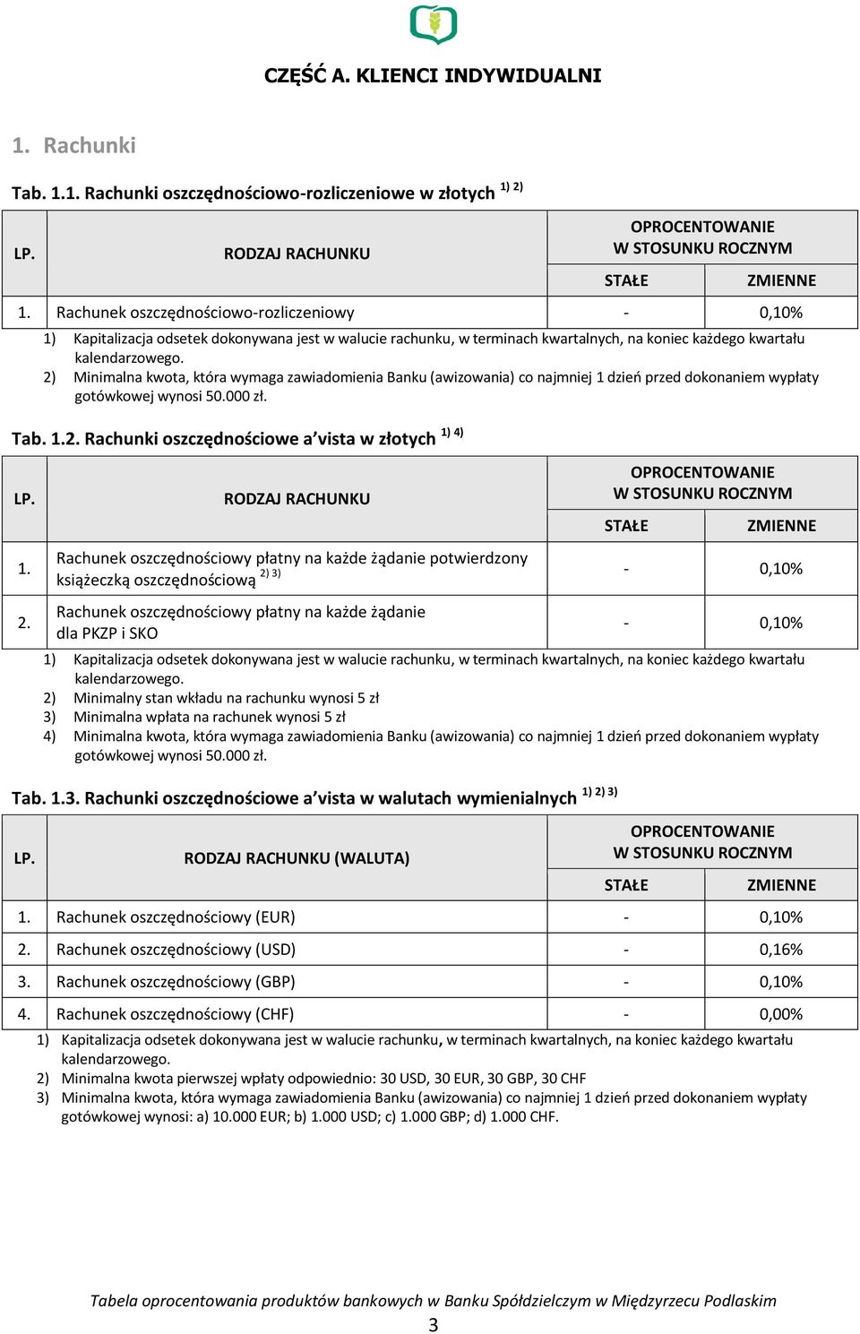 2. RODZAJ RACHUNKU 1) 4) Rachunek oszczędnościowy płatny na każde żądanie potwierdzony książeczką oszczędnościową 2) 3) - 0,10% Rachunek oszczędnościowy płatny na każde żądanie dla PKZP i SKO - 0,10%