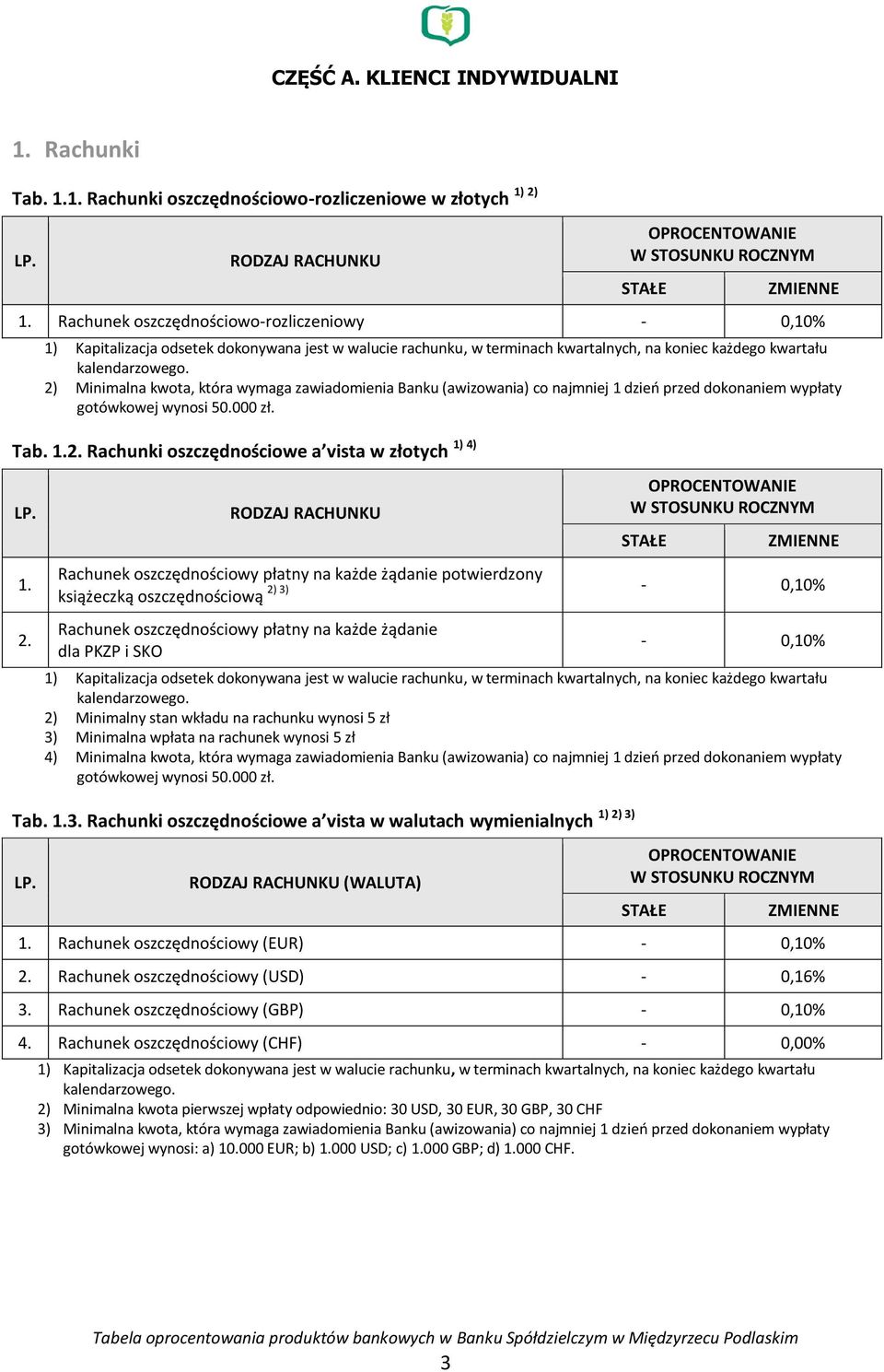 2. RODZAJ RACHUNKU 1) 4) Rachunek oszczędnościowy płatny na każde żądanie potwierdzony książeczką oszczędnościową 2) 3) - 0,10% Rachunek oszczędnościowy płatny na każde żądanie dla PKZP i SKO - 0,10%