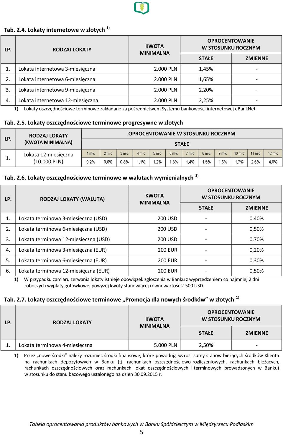 ( ) Lokata 12-miesięczna (10.000 PLN) 1 m-c 2 m-c 3 m-c 4 m-c 5 m-c 6 m-c 7 m-c 8 m-c 9 m-c 10 m-c 11 m-c 12 m-c 0,2% 0,6% 0,8% 1,1% 1,2% 1,3% 1,4% 1,5% 1,6% 1,7% 2,6% 4,0% Tab. 2.6. Lokaty oszczędnościowe terminowe w walutach wymienialnych 1) (WALUTA) 1.