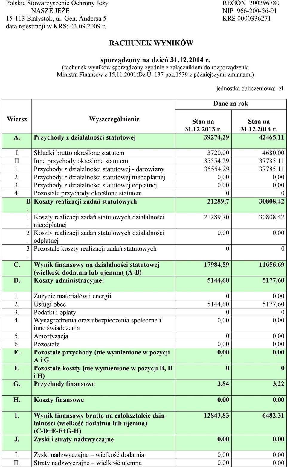 1539 z późniejszymi zmianami) jednostka obliczeniowa: zł Dane za rok Wiersz Wyszczególnienie Stan na Stan na 31.12.2013 r. 31.12.2014 r. A.