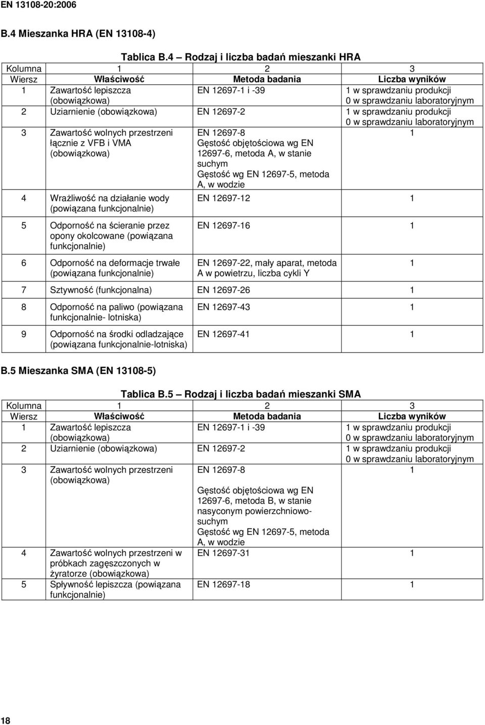 laboratoryjnym 2 Uziarnienie (obowiązkowa) EN 2697-2 w sprawdzaniu produkcji 3 Zawartość wolnych przestrzeni łącznie z VFB i VMA (obowiązkowa) 4 WraŜliwość na działanie wody (powiązana funkcjonalnie)