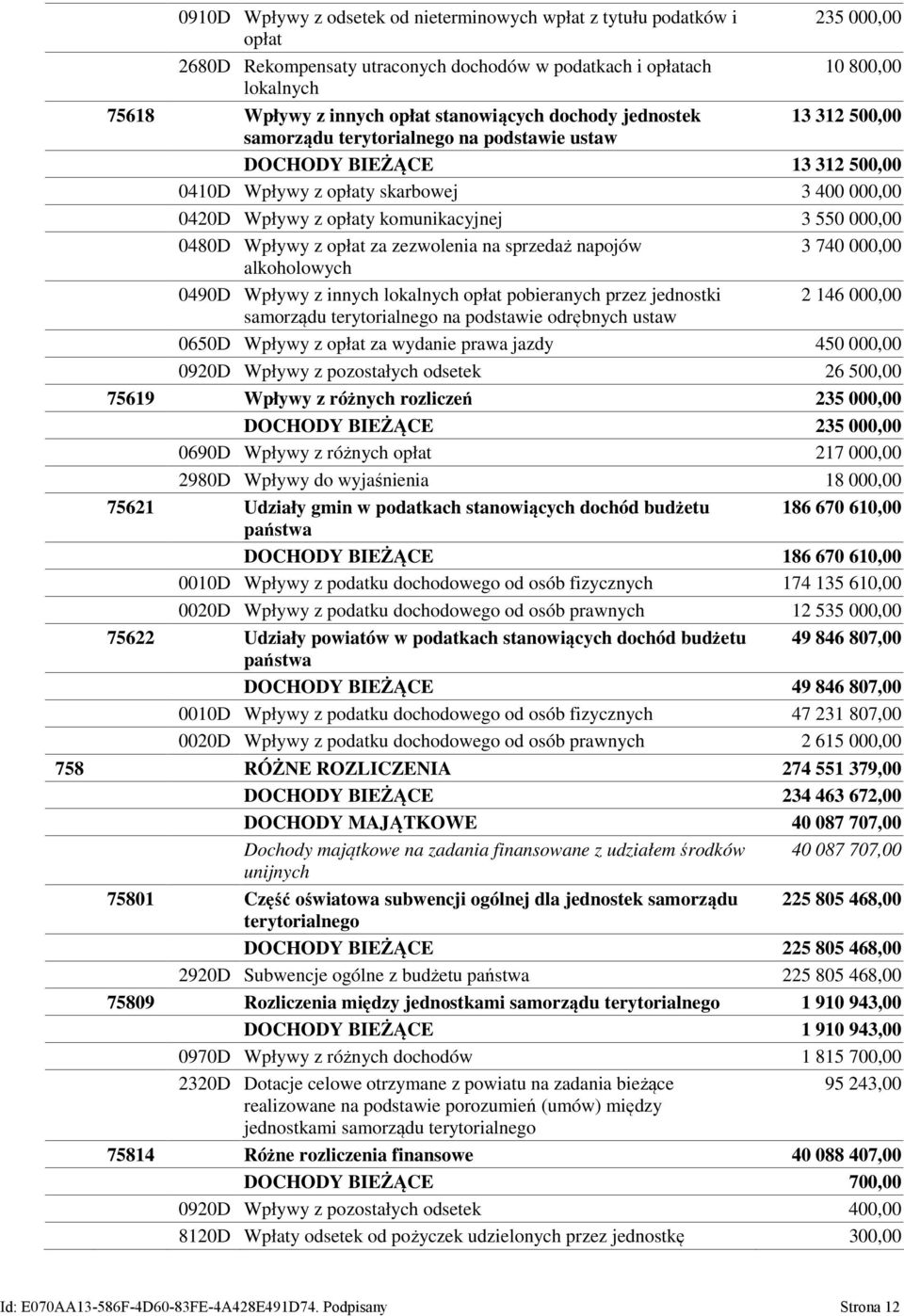 komunikacyjnej 3 550 000,00 0480D Wpływy z opłat za zezwolenia na sprzedaż napojów 3 740 000,00 alkoholowych 0490D Wpływy z innych lokalnych opłat pobieranych przez jednostki 2 146 000,00 samorządu