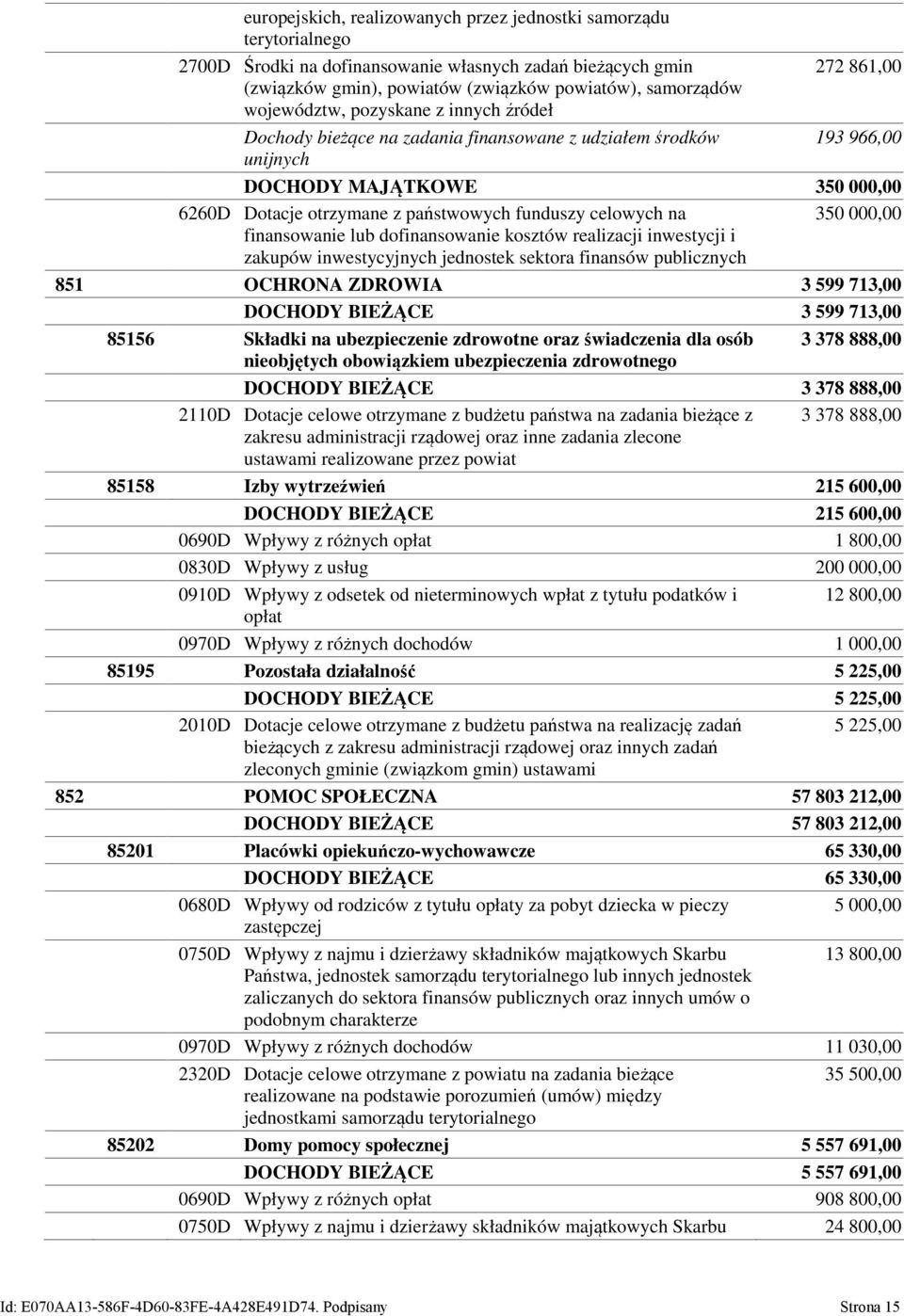 na 350 000,00 finansowanie lub dofinansowanie kosztów realizacji inwestycji i zakupów inwestycyjnych jednostek sektora finansów publicznych 851 OCHRONA ZDROWIA 3 599 713,00 DOCHODY BIEŻĄCE 3 599