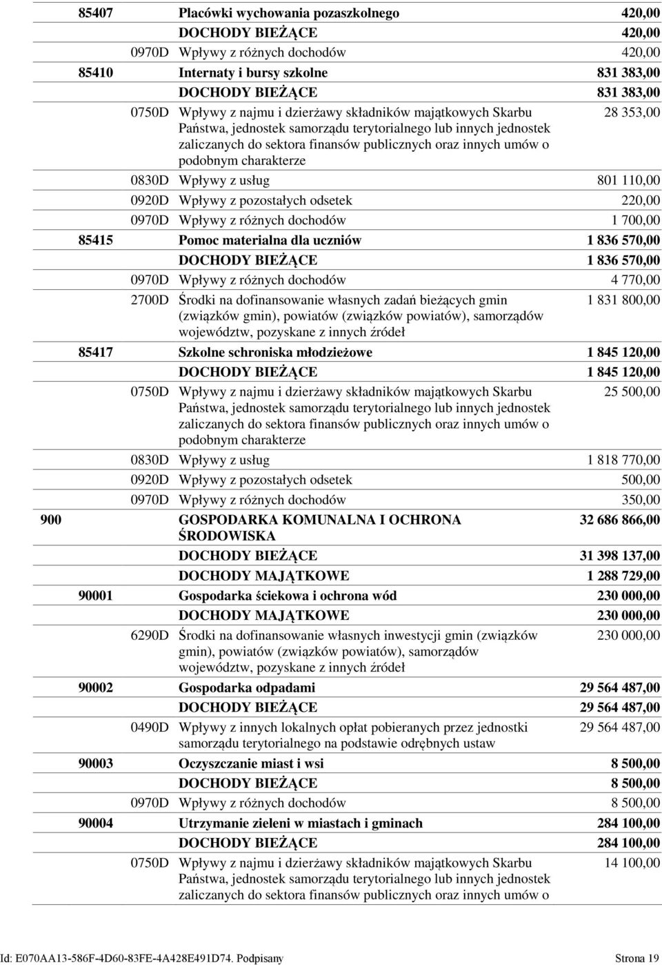 charakterze 0830D Wpływy z usług 801 110,00 0920D Wpływy z pozostałych odsetek 220,00 0970D Wpływy z różnych dochodów 1 700,00 85415 Pomoc materialna dla uczniów 1 836 570,00 DOCHODY BIEŻĄCE 1 836