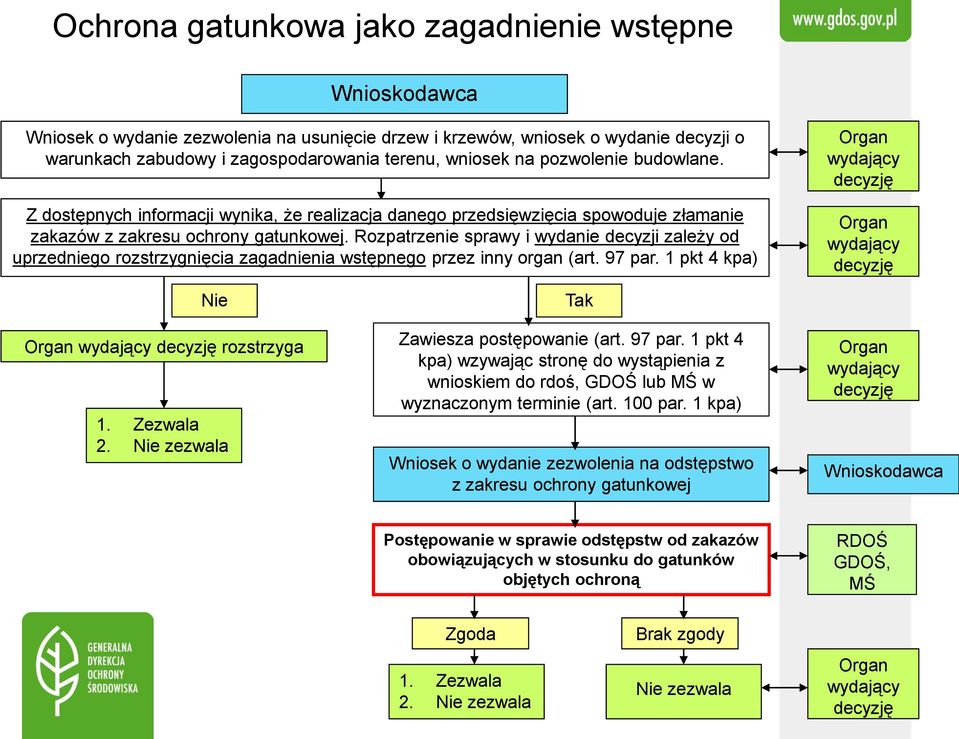 Rozpatrzenie sprawy i wydanie decyzji zależy od uprzedniego rozstrzygnięcia zagadnienia wstępnego przez inny organ (art. 97 par.