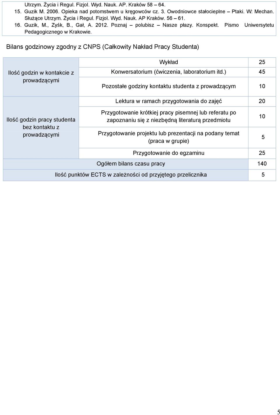 Bilans godzinowy zgodny z CNPS (Całkowity Nakład Pracy Studenta) Ilość godzin w kontakcie z prowadzącymi Wykład 25 Konwersatorium (ćwiczenia, laboratorium itd.