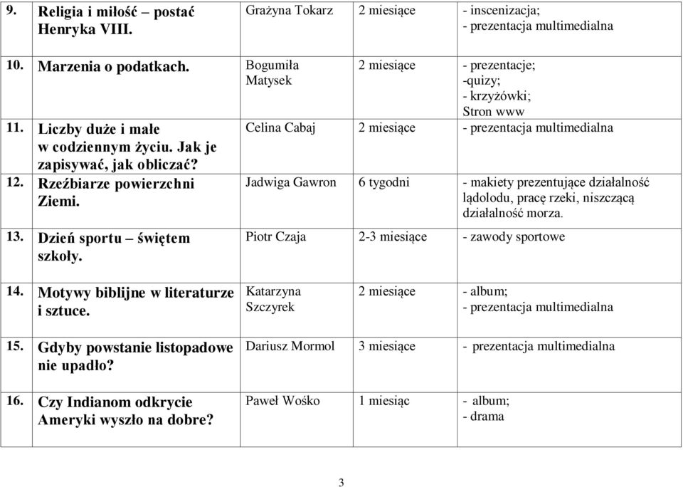 2 miesiące - prezentacje; -quizy; - krzyżówki; Stron www Celina Cabaj 2 miesiące Jadwiga Gawron 6 tygodni - makiety prezentujące działalność lądolodu, pracę rzeki, niszczącą
