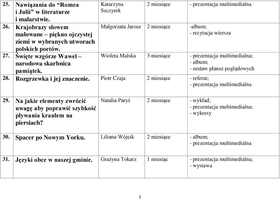 Katarzyna Szczyrek 2 miesiące Małgorzata Jarosz 2 miesiące -album; - recytacja wiersza Wioleta Malska 3 miesiące ; - zestaw plansz poglądowych 28.