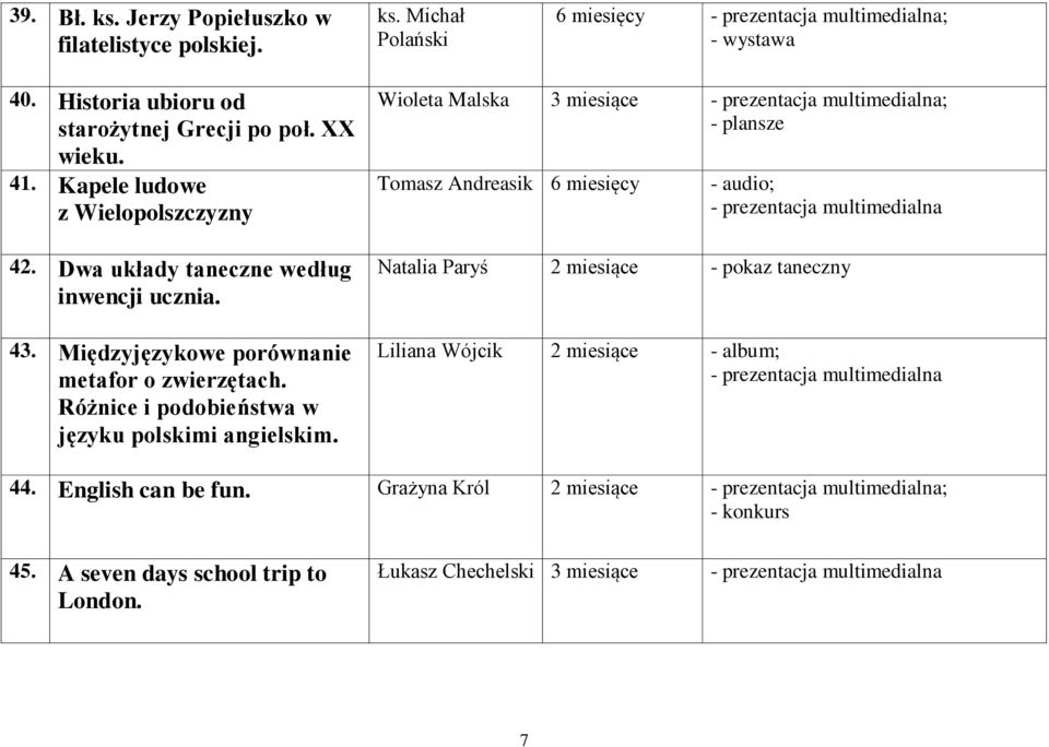 Różnice i podobieństwa w języku polskimi angielskim.