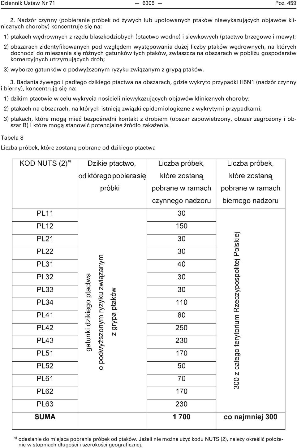 siewkowych (ptactwo brzegowe i mewy); 2) obszarach zidentyfikowanych pod względem występowania dużej liczby ptaków wędrownych, na których dochodzi do mieszania się różnych gatunków tych ptaków,