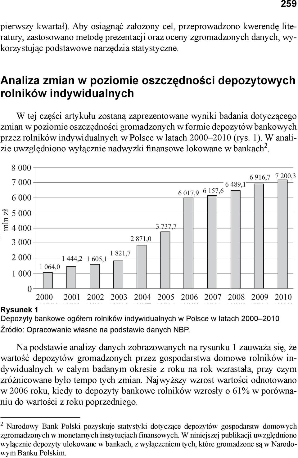 depozytów bankowych przez rolników indywidualnych w Polsce w latach 2000 2010 (rys. 1). W analizie uwzględniono wyłącznie nadwyżki finansowe lokowane w bankach 2.