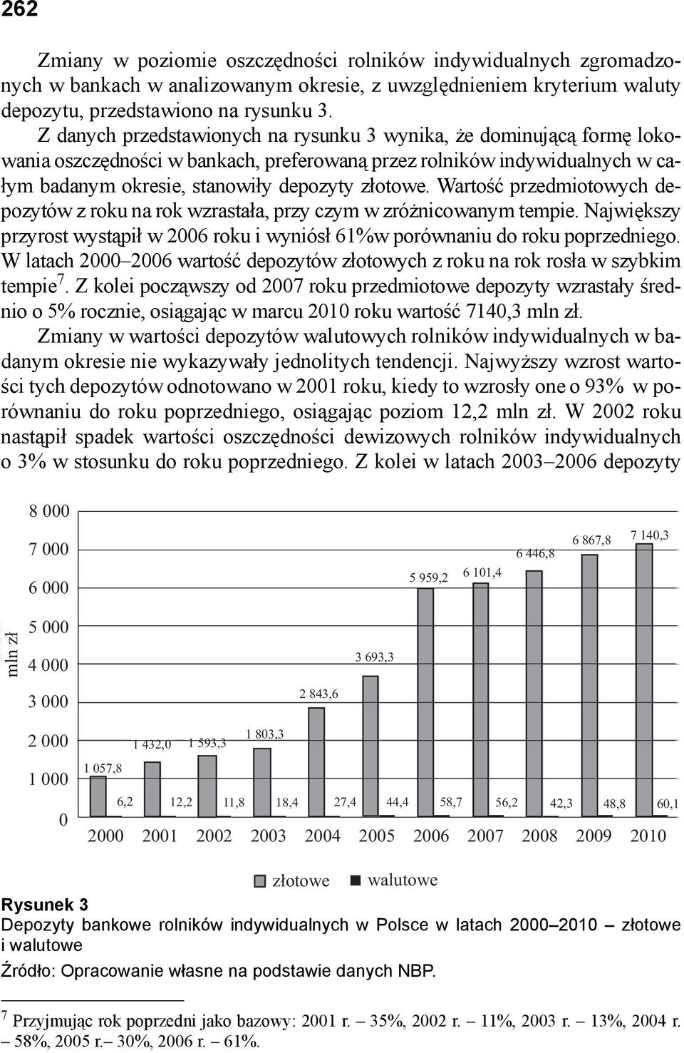 Wartość przedmiotowych depozytów z roku na rok wzrastała, przy czym w zróżnicowanym tempie. Największy przyrost wystąpił w 2006 roku i wyniósł 61%w porównaniu do roku poprzedniego.