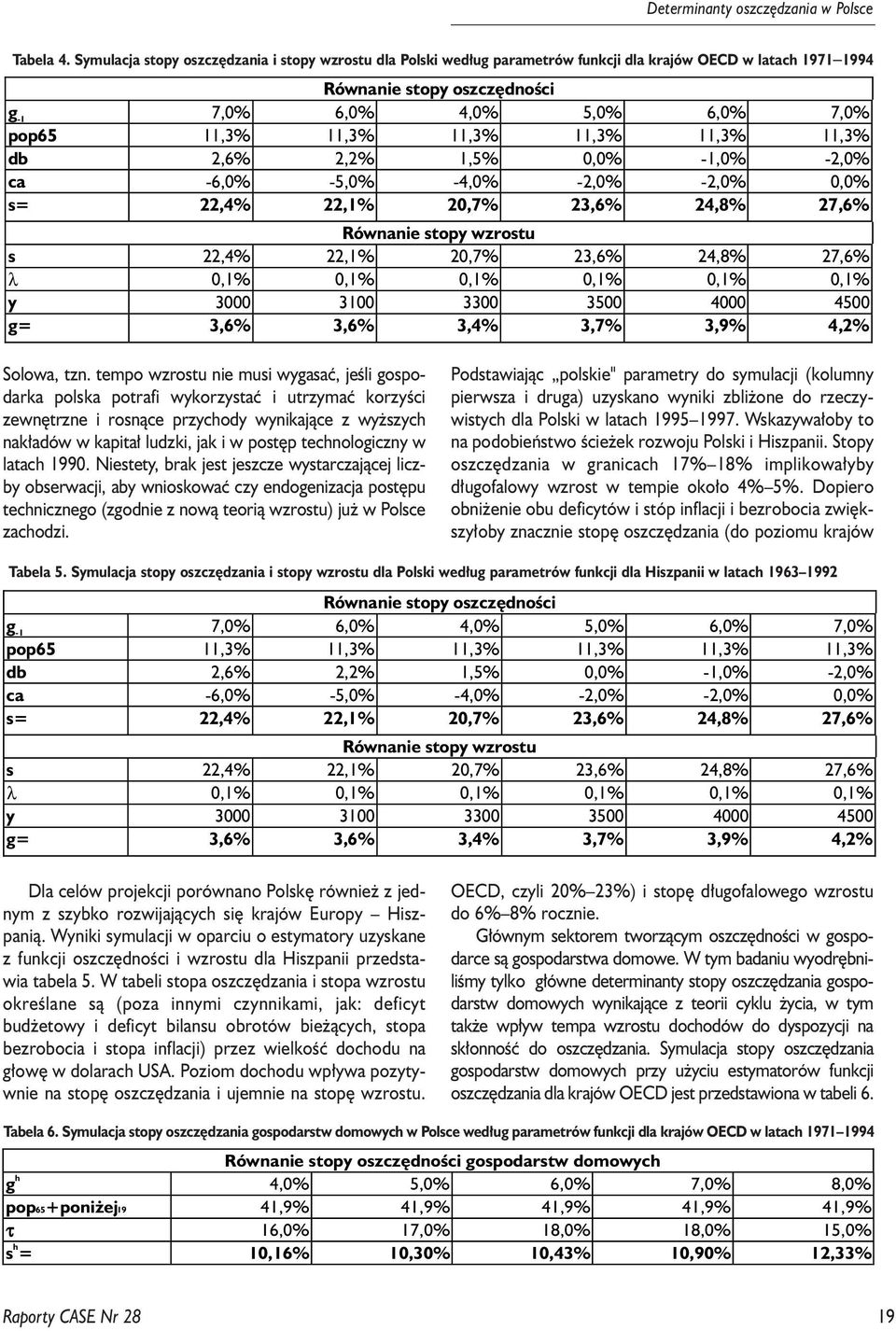 11,3% 11,3% 11,3% db 2,6% 2,2% 1,5% 0,0% -1,0% -2,0% ca -6,0% -5,0% -4,0% -2,0% -2,0% 0,0% s= 22,4% 22,1% 20,7% 23,6% 24,8% 27,6% Równanie sopy wzrosu s 22,4% 22,1% 20,7% 23,6% 24,8% 27,6% λ 0,1%