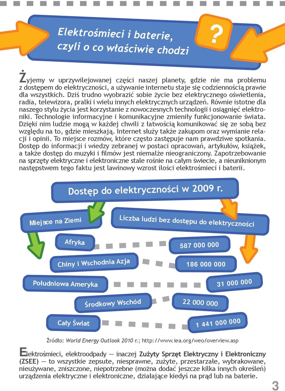 Równie istotne dla naszego stylu życia jest korzystanie z nowoczesnych technologii i osiągnięć elektroniki. Technologie informacyjne i komunikacyjne zmieniły funkcjonowanie świata.