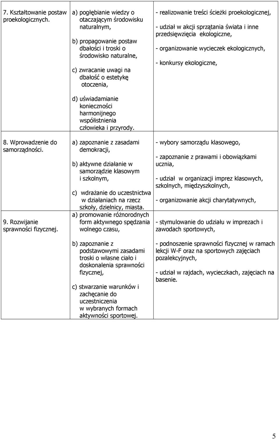 a) b) a) zapoznanie z zasadami demokracji, c) b) aktywne działanie w samorządzie klasowym i szkolnym, c) wdraŝanie do uczestnictwa w działaniach na rzecz szkoły, dzielnicy, miasta.