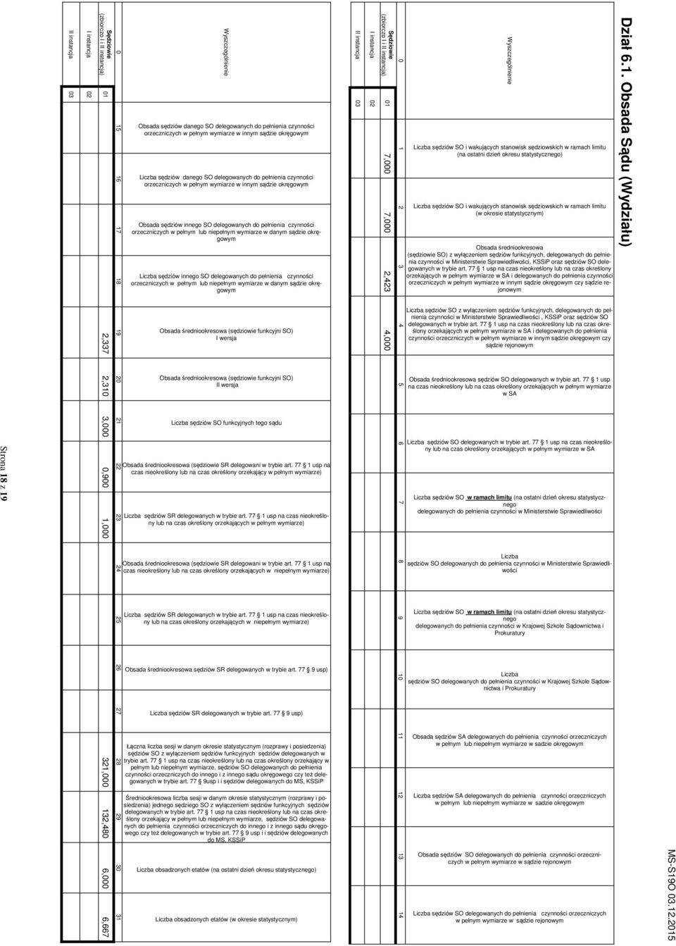 orzeczniczych w pełnym wymiarze w innym sądzie okręgowym Obsada sędziów innego SO delegowanych do pełnienia czynności orzeczniczych w pełnym lub niepełnym wymiarze w danym sądzie okręgowym Liczba
