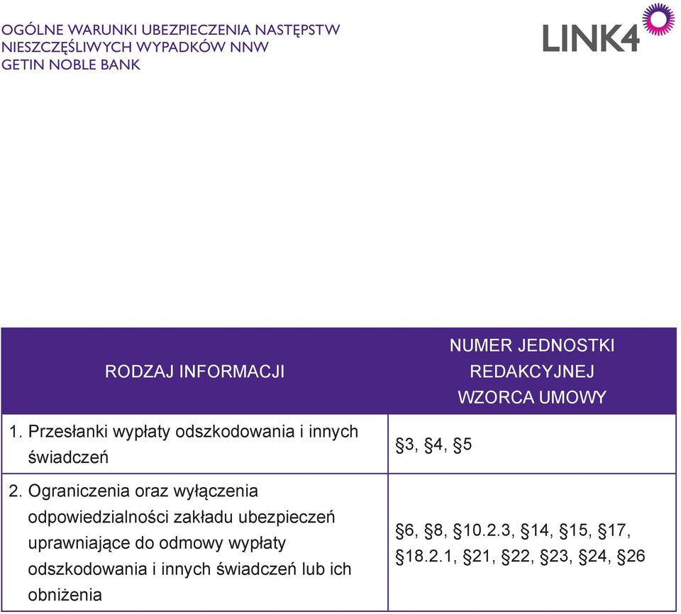 Ograniczenia oraz wyłączenia odpowiedzialności zakładu ubezpieczeń uprawniające do odmowy wypłaty