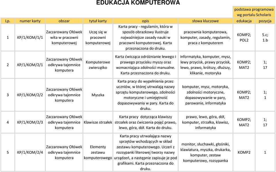 c; KP/1/KOM/1/1 pracowni najważniejsze zasady nauki w komputer, zasady, regulamin, POL2 1.b pracowni.