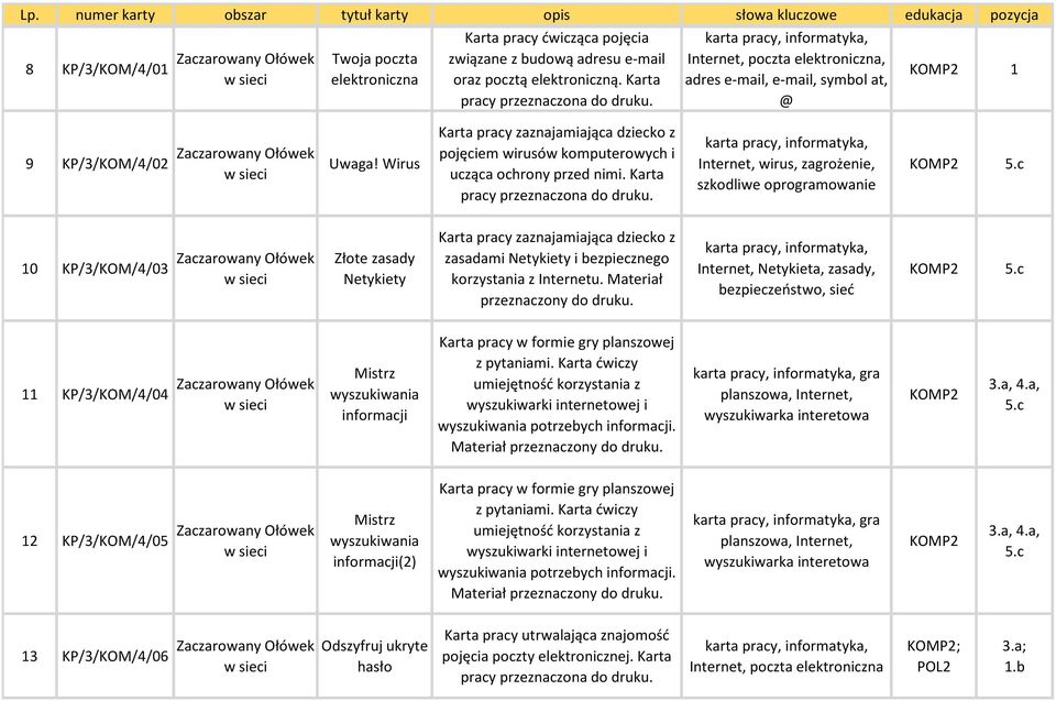 Wirus Karta pracy zaznajamiająca dziecko z pojęciem wirusów komputerowych i ucząca ochrony przed nimi. Karta pracy Internet, wirus, zagrożenie, szkodliwe oprogramowanie KOMP2 5.