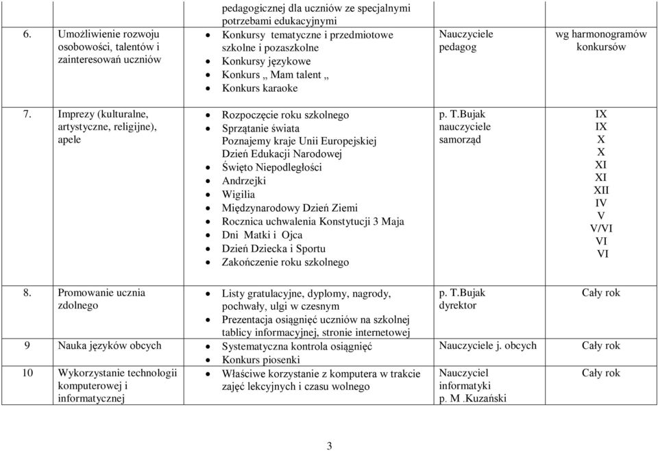 Imprezy (kulturalne, artystyczne, religijne), apele Rozpoczęcie roku szkolnego Sprzątanie świata Poznajemy kraje Unii Europejskiej Dzień Edukacji Narodowej Święto Niepodległości Andrzejki Wigilia