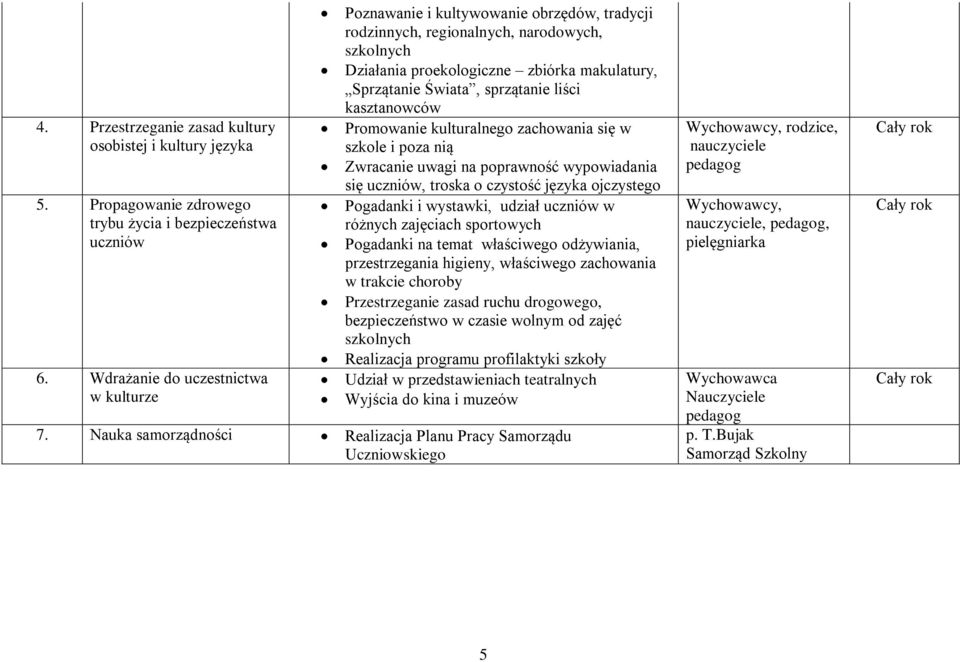 sprzątanie liści kasztanowców Promowanie kulturalnego zachowania się w szkole i poza nią Zwracanie uwagi na poprawność wypowiadania się uczniów, troska o czystość języka ojczystego Pogadanki i