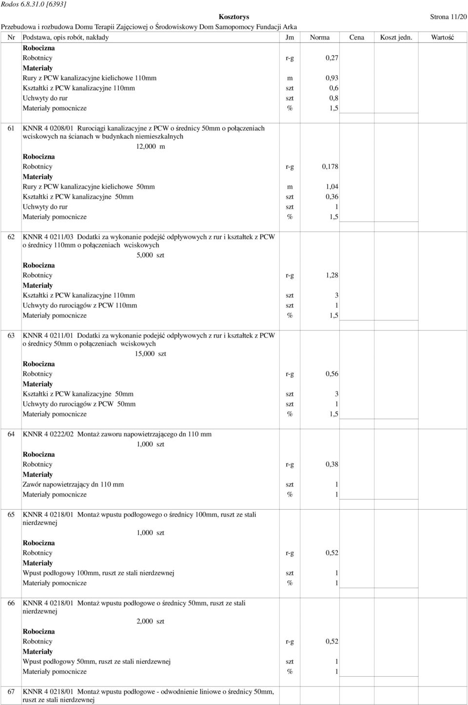 z PCW kanalizacyjne 50mm szt 0,36 Uchwyty do rur szt 1 pomocnicze % 1,5 62 KNNR 4 0211/03 Dodatki za wykonanie podejść odpływowych z rur i kształtek z PCW o średnicy 110mm o połączeniach wciskowych
