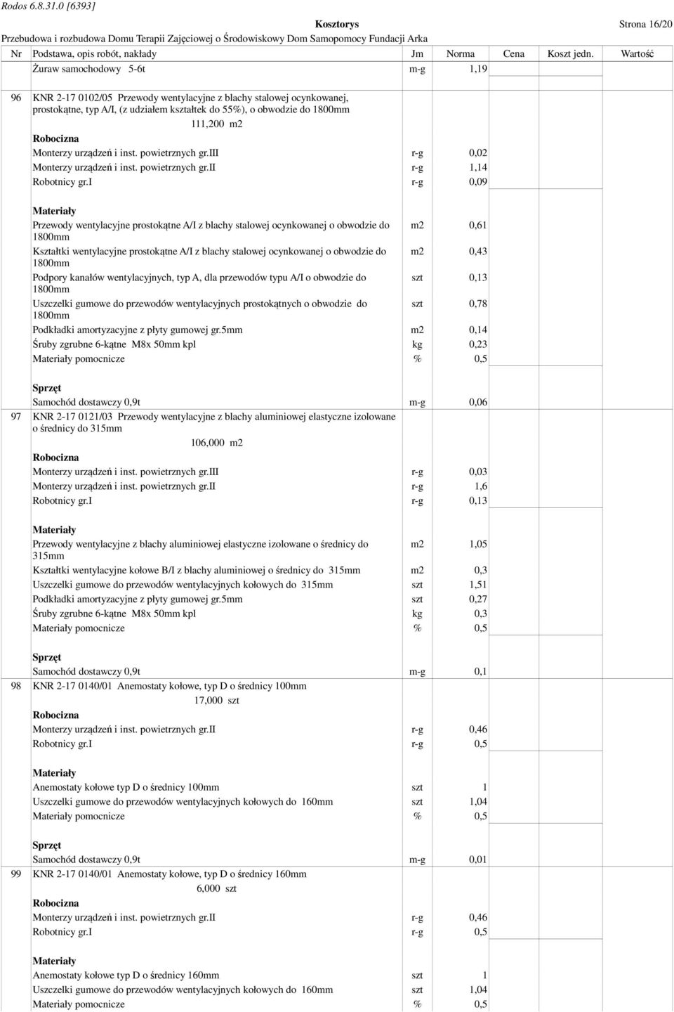 i r-g 0,09 Przewody wentylacyjne prostokątne A/I z blachy stalowej ocynkowanej o obwodzie do m2 0,61 1800mm Kształtki wentylacyjne prostokątne A/I z blachy stalowej ocynkowanej o obwodzie do m2 0,43
