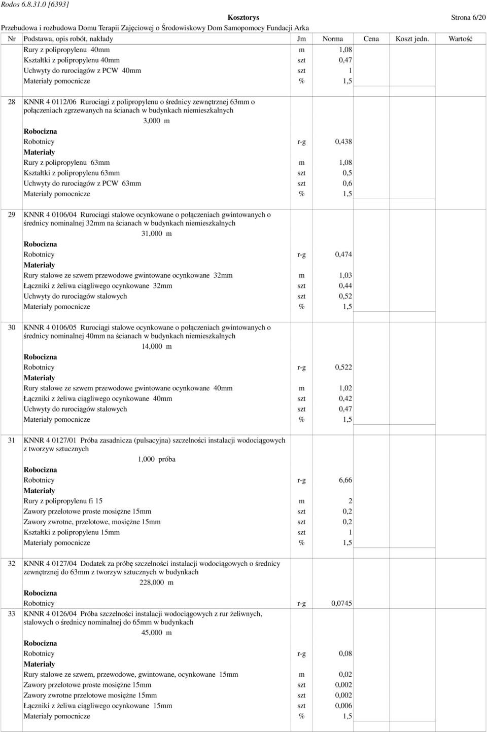 Uchwyty do rurociągów z PCW 63mm szt 0,6 pomocnicze % 1,5 29 KNNR 4 0106/04 Rurociągi stalowe ocynkowane o połączeniach gwintowanych o średnicy nominalnej 32mm na ścianach w budynkach niemieszkalnych