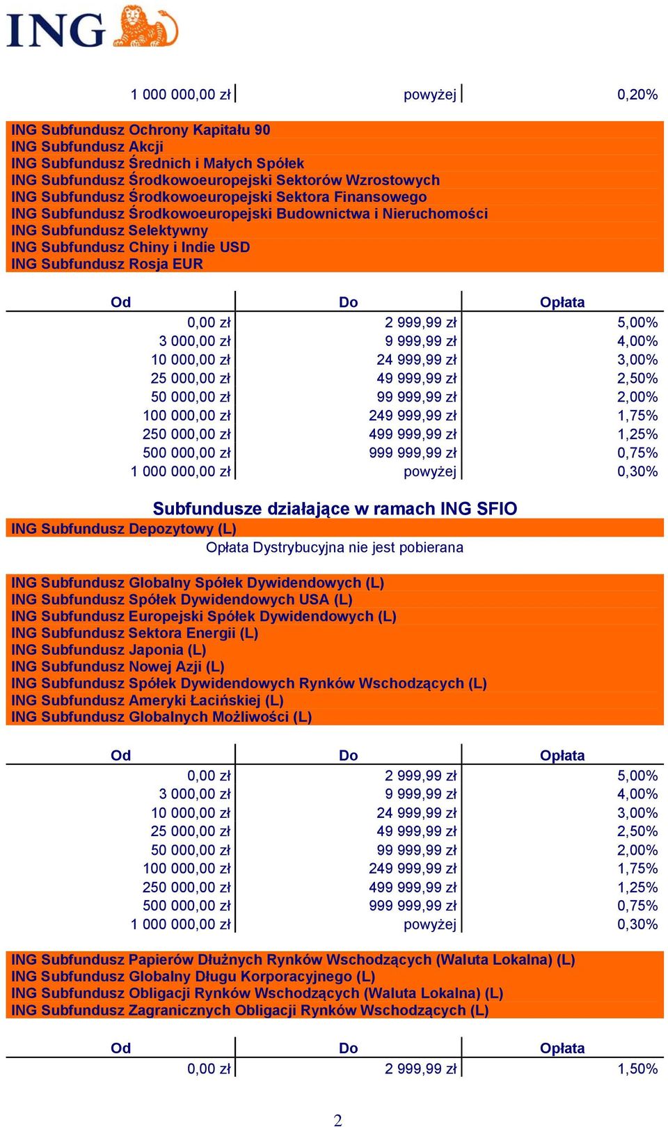 999,99 zł 4,00% 10 000,00 zł 24 999,99 zł 3,00% 25 000,00 zł 49 999,99 zł 2,50% 50 000,00 zł 99 999,99 zł 2,00% 100 000,00 zł 249 999,99 zł 1,75% 250 000,00 zł 499 999,99 zł 1,25% 500 000,00 zł 999