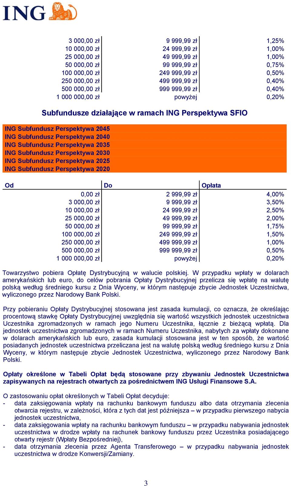 Perspektywa 2030 ING Subfundusz Perspektywa 2025 ING Subfundusz Perspektywa 2020 0,00 zł 2 999,99 zł 4,00% 3 000,00 zł 9 999,99 zł 3,50% 10 000,00 zł 24 999,99 zł 2,50% 25 000,00 zł 49 999,99 zł