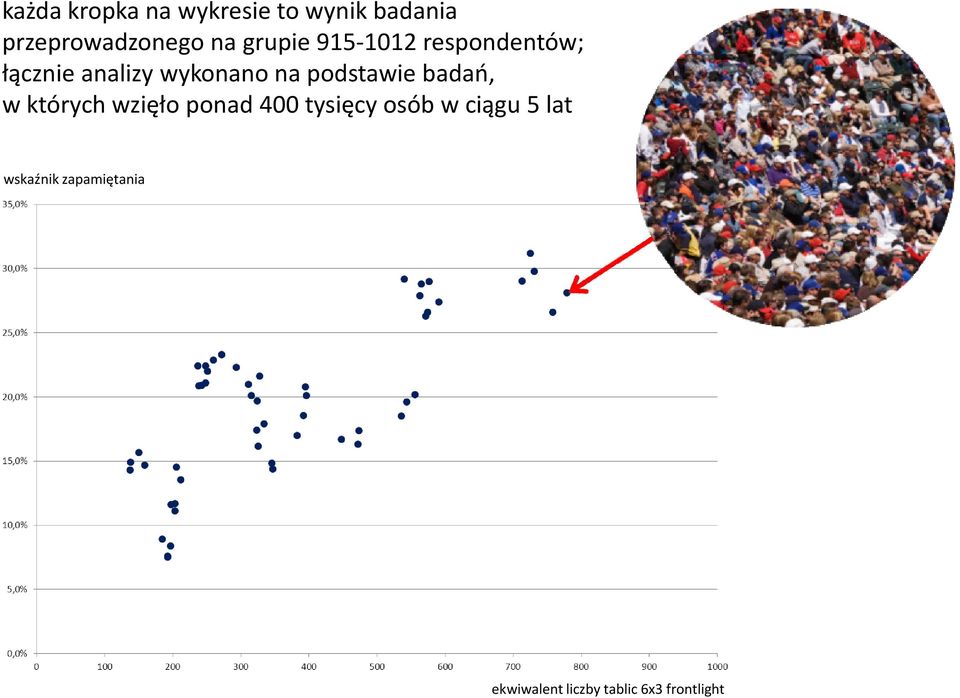 podstawie badań, w których wzięło ponad 400 tysięcy osób w