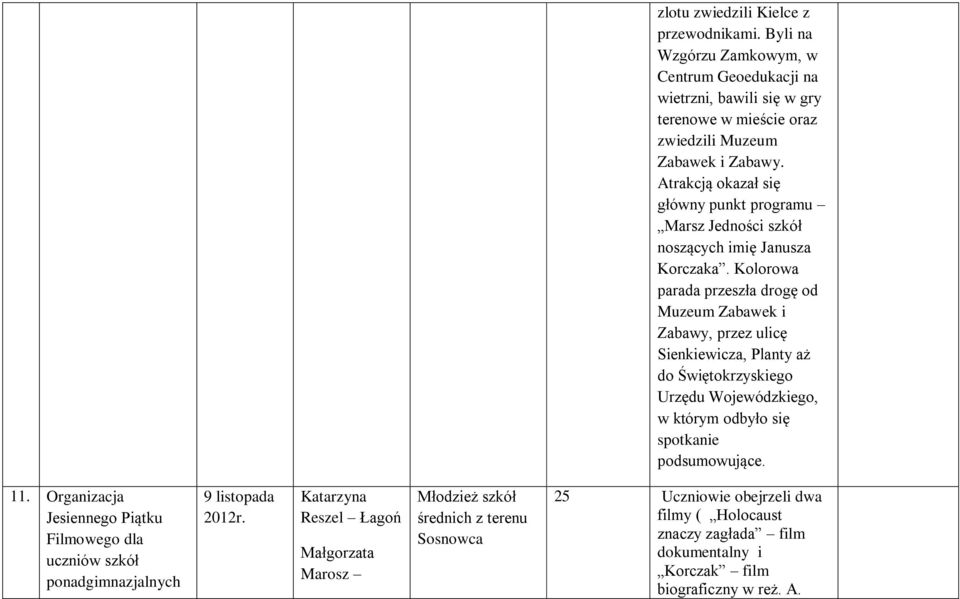 Kolorowa parada przeszła drogę od Muzeum Zabawek i Zabawy, przez ulicę Sienkiewicza, Planty aż do Świętokrzyskiego Urzędu Wojewódzkiego, w którym odbyło się spotkanie