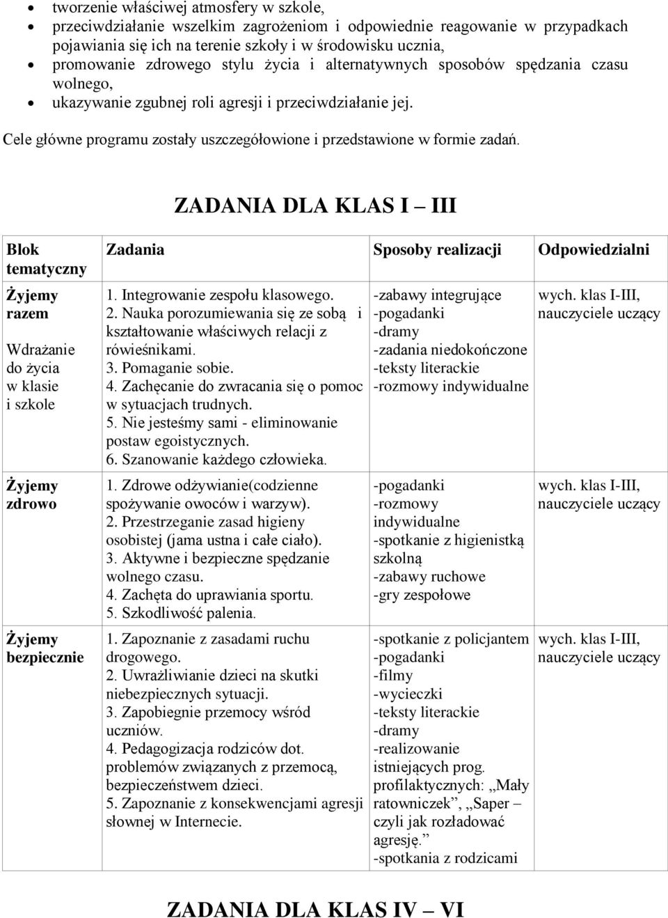 ZADANIA DLA KLAS I III Blok tematyczny razem Wdrażanie do życia w klasie i szkole zdrowo bezpiecznie Zadania Sposoby realizacji Odpowiedzialni 1. Integrowanie zespołu klasowego. 2.