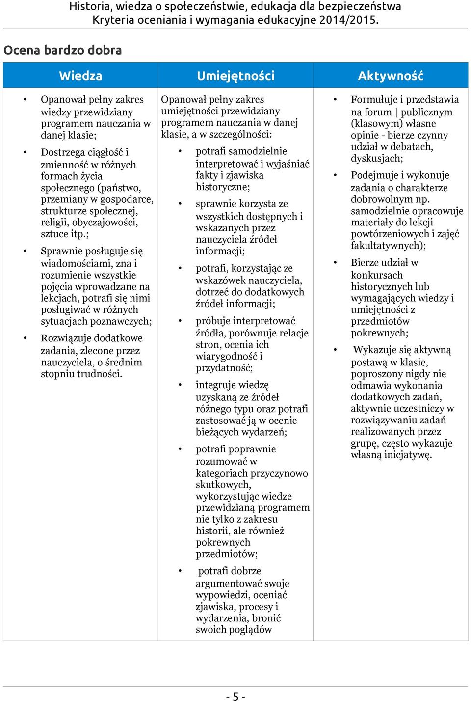 ; Sprawnie posługuje się wiadomościami, zna i rozumienie wszystkie pojęcia wprowadzane na lekcjach, potrafi się nimi posługiwać w różnych sytuacjach poznawczych; Rozwiązuje dodatkowe zadania, zlecone